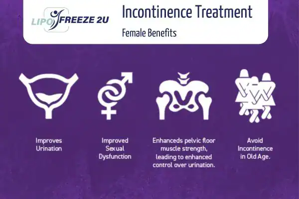 What Is Urinary Incontinence and Why Does It Happen Stowmarket?
