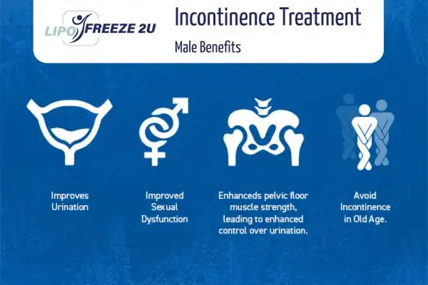 Erectile dysfunction treatment Stowmarket benefits
