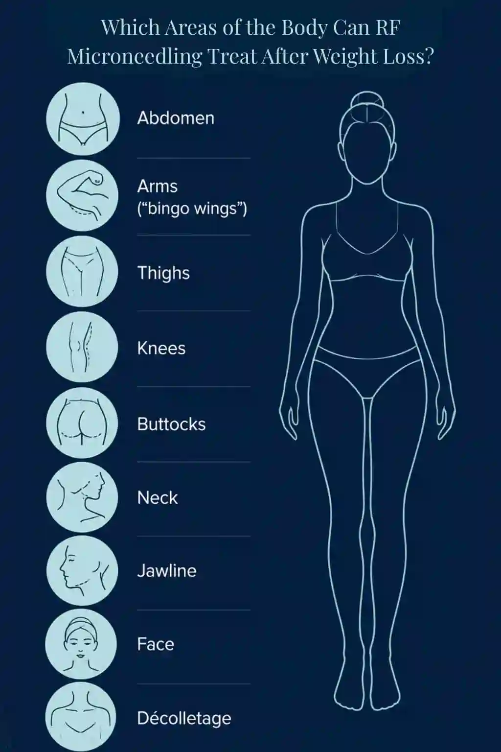 Which Areas of the Body Can RF Microneedling Treat After Weight Loss Stowmarket?